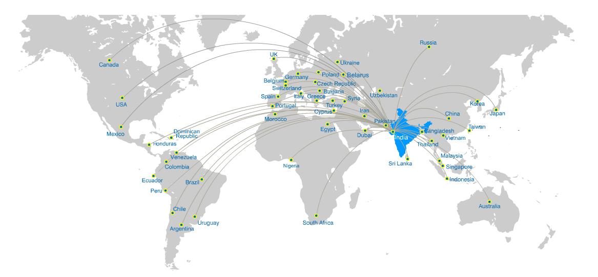 GMCI Export